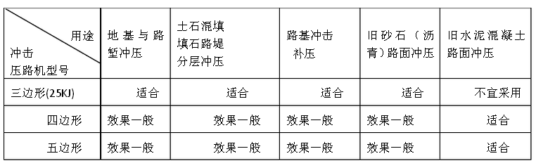 沖擊碾壓-山島機械