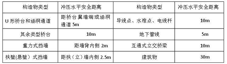 沖擊碾壓施工-山島機械