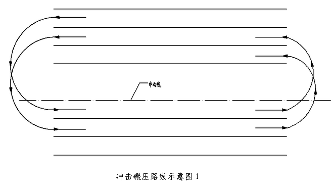 沖擊碾壓路線1-山島機械