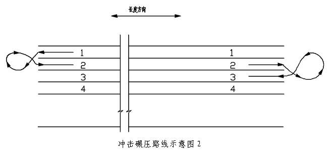 沖擊碾壓路線2-山島機械